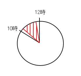 グラフ01